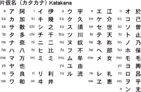 Kursus Bahasa Jepang Terpercaya